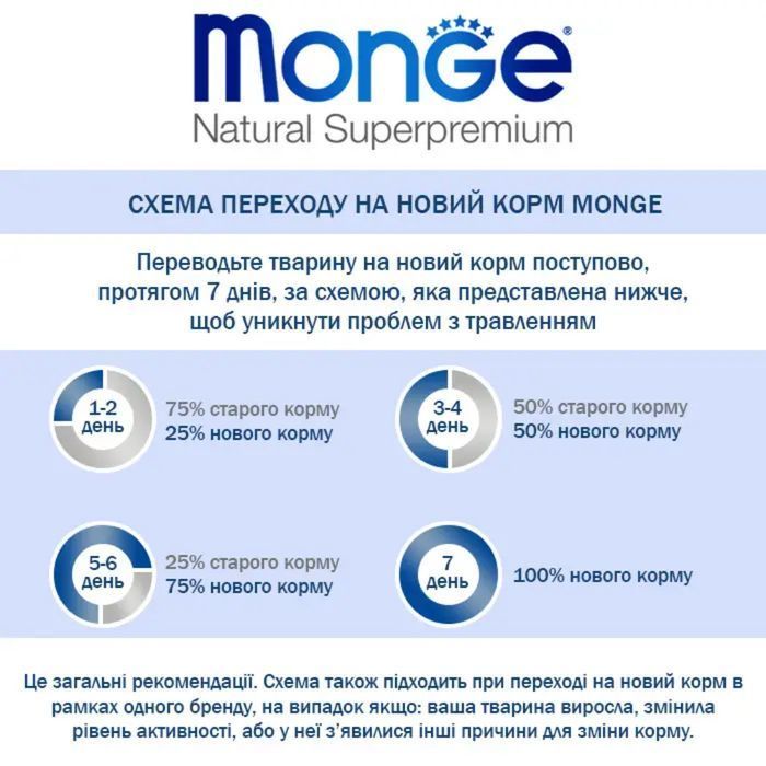 Cухой корм для собак Monge Monoprotein All Breeds Adult 2,5 кг - ягненок, рис и картофель - masterzoo.ua