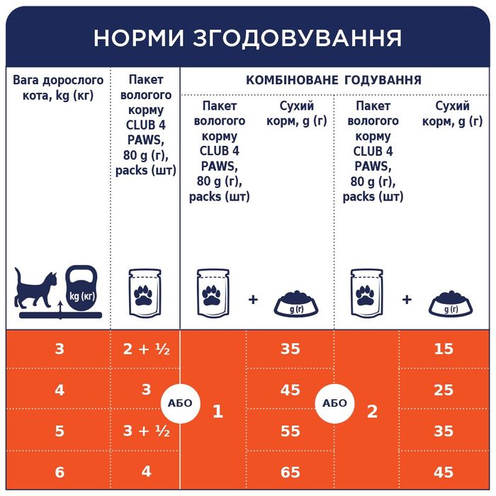 Влажный корм для котов Club 4 Paws Premium 100 г (лосось) - masterzoo.ua