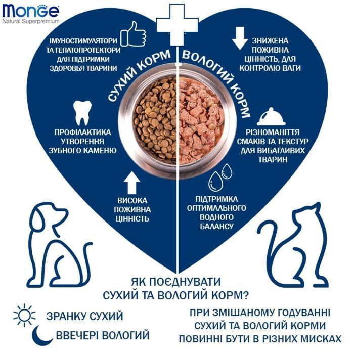 Cухий корм для собак Monge Light All Breeds Adult 15 кг - лосось та рис - masterzoo.ua