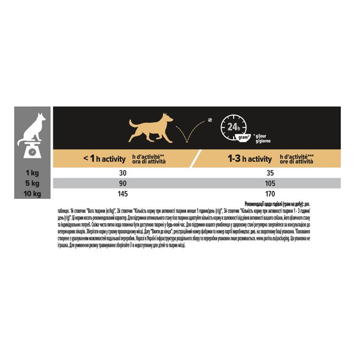 Сухий корм для дорослих собак малих порід Pro Plan Adult Small and Mini 9+, 3 кг (курка) - masterzoo.ua