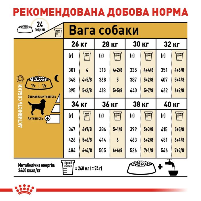 Сухой корм для взрослых собак крупных пород Royal Canin Labrador Retriever Adult 12 кг - домашняя птица - masterzoo.ua