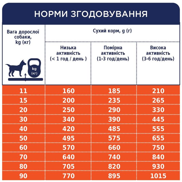 Сухий корм для собак усіх порід Club 4 Paws Premium 2 кг (ягня та рис) - masterzoo.ua