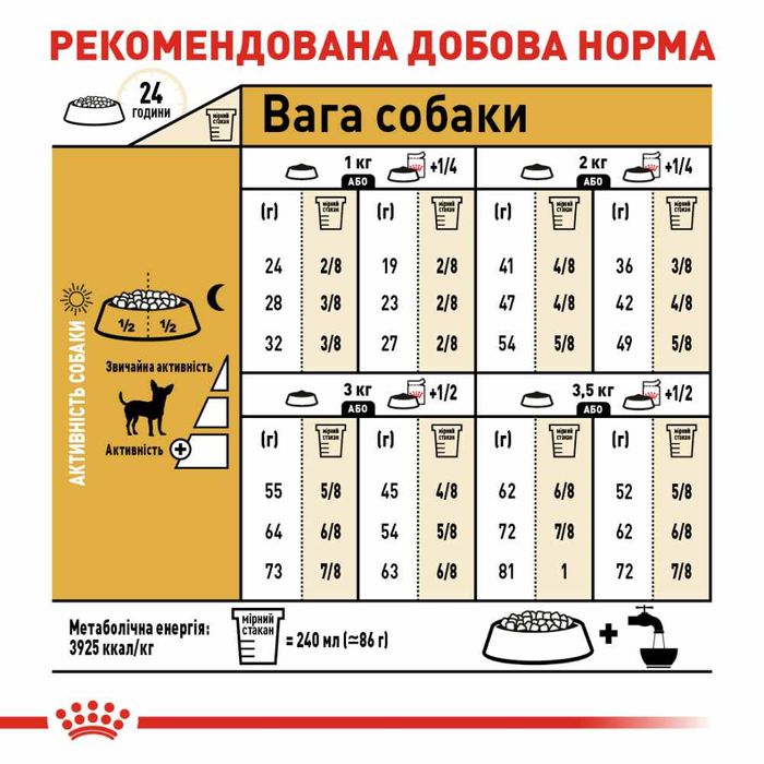 Сухий корм для собак Royal Canin Chihuahua Adult 500 г - masterzoo.ua