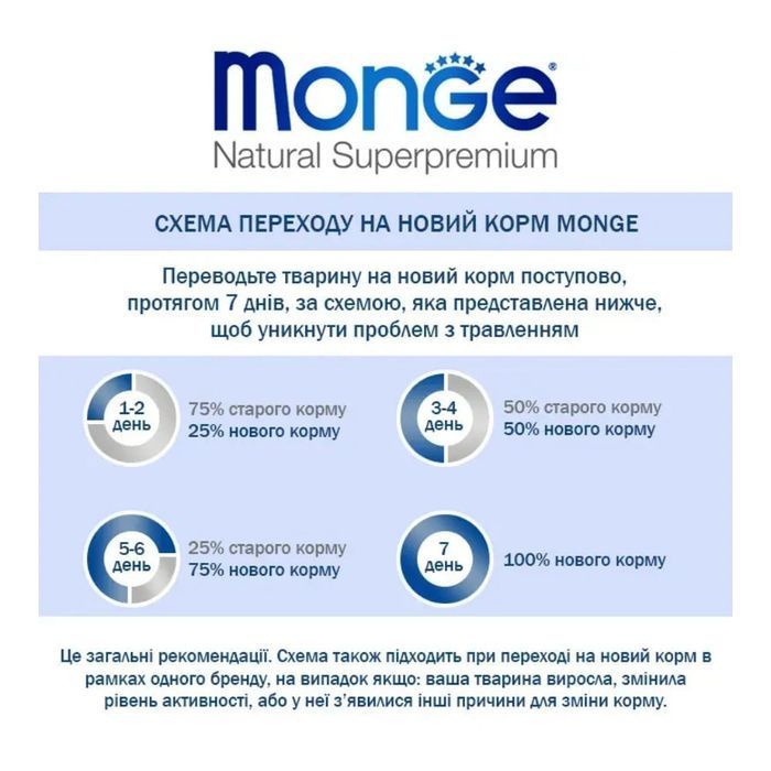 Cухий корм для собак Monge Bwild Grain Free 15 кг - качка - masterzoo.ua