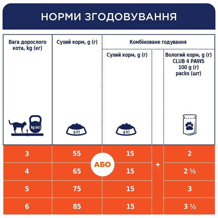 Сухий корм для котів Club 4 Paws Premium 14 кг - телятина - masterzoo.ua