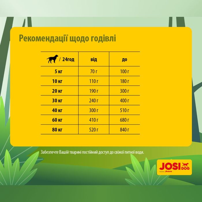 Сухий корм для собак Josera JosiDog Lamb Basic Adult 15 кг - ягня - masterzoo.ua