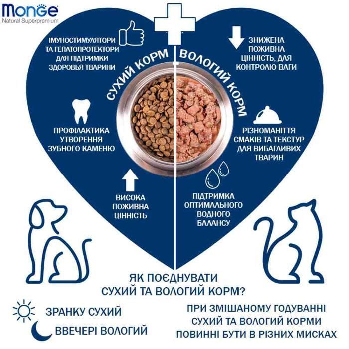 Сухой корм для кошек Monge Indoor 1,5 кг - курица - masterzoo.ua