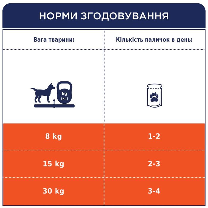 Лакомство для собак с чувствительным пищеварением Club 4 Paws мясная палочка 12 г (лосось) - masterzoo.ua