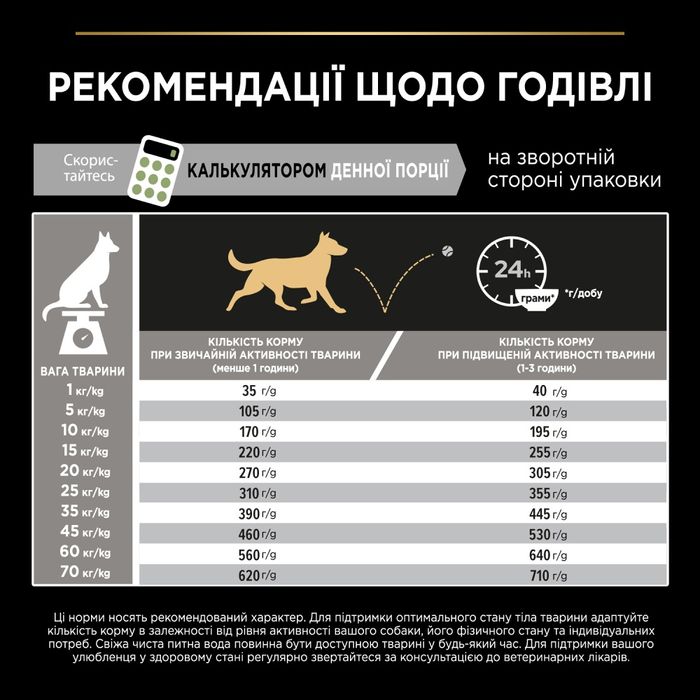 Сухой корм для собак ProPlan Medium Sensitive 3 кг - ягненок - masterzoo.ua