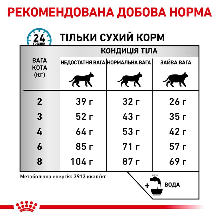Сухий корм для котів, при харчовій алергії Royal Canin Anallergenic 2 кг - домашня птиця - masterzoo.ua