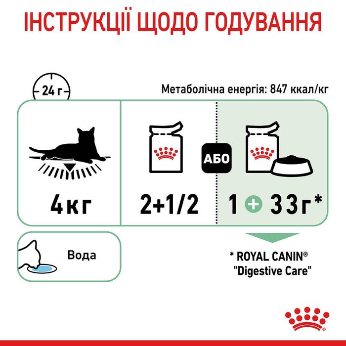 Влажный корм для котов с чувствительным пищеварением Royal Canin Digest Sensitive pouch 85 г (домашняя птица) - masterzoo.ua