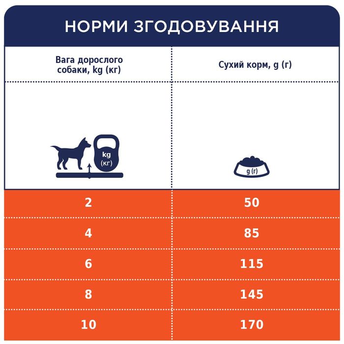 Сухий корм для собак малих порід Club 4 Paws Premium 2 кг (ягня та рис) - masterzoo.ua