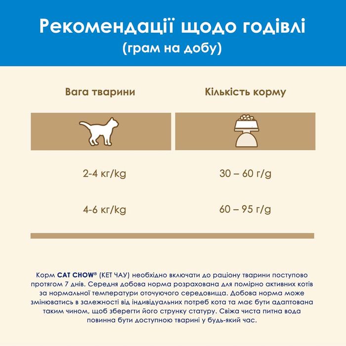 Сухой корм для кошек Cat Chow Feline 3in1 15 кг (индейка) - masterzoo.ua
