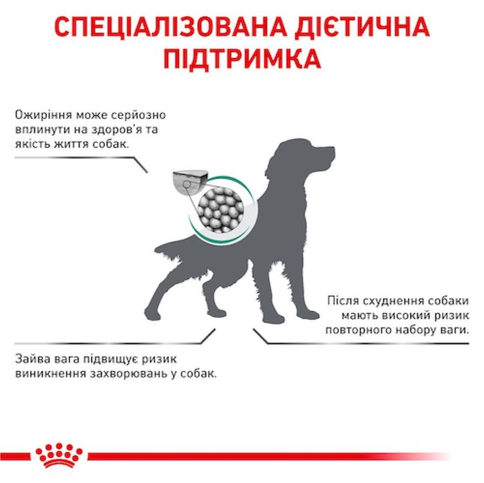 Сухой корм для взрослых собак Royal Canin Satiety Weight Management Dog 1,5 кг - домашняя птица - masterzoo.ua