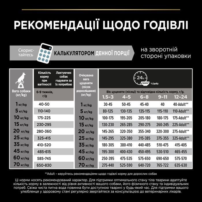 Cухой корм для щенков Pro Plan Large Robust Puppy Healthy Start 12 кг - курица - masterzoo.ua