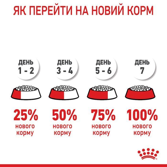 Сухой корм для кошек Royal Canin Regular Sterilised 7+ 10 кг - masterzoo.ua