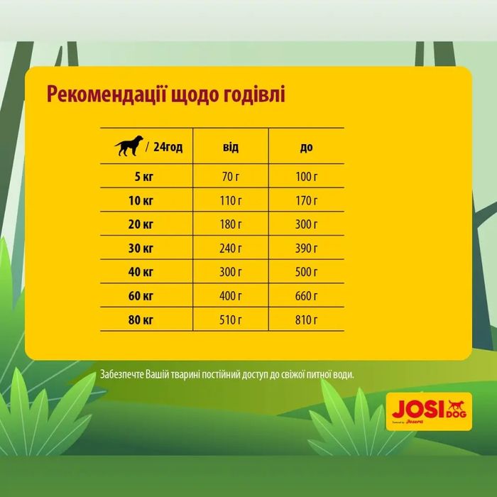 Сухий корм для собак Josera JosiDog Regular 15 кг - домашня птиця - masterzoo.ua