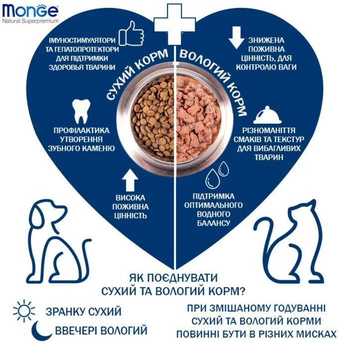 Cухий корм для собак Monge Monoprotein All Breeds Adult 2,5 кг - кролик, рис та картопля - masterzoo.ua