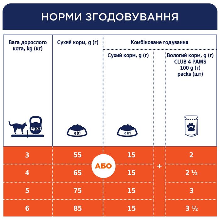 Сухий корм для котів Клуб 4 Лапи Premium 0,9 кг (курка) - masterzoo.ua