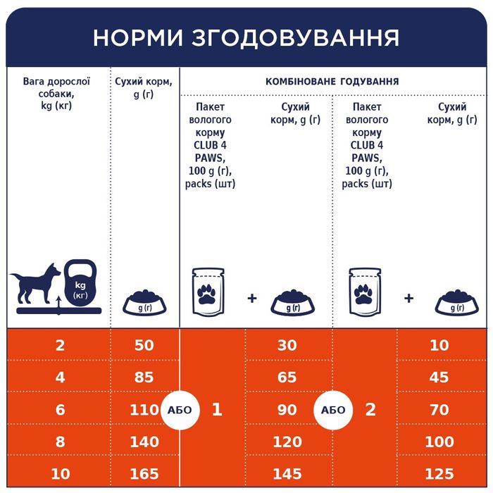Сухой корм для собак малых пород Club 4 Paws Premium 2 кг (курица) - masterzoo.ua