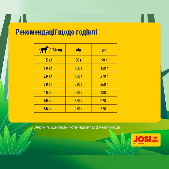 Сухой корм для взрослых собак Josera JosiDog Active 18 кг (домашняя птица) - masterzoo.ua