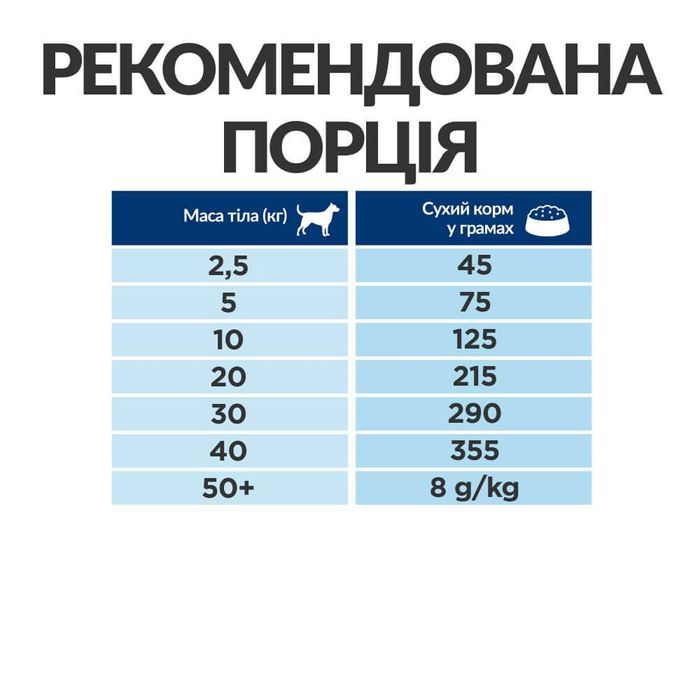 Сухий корм для собак Hill's Prescription Diet Metabolic 12 кг - курка - masterzoo.ua