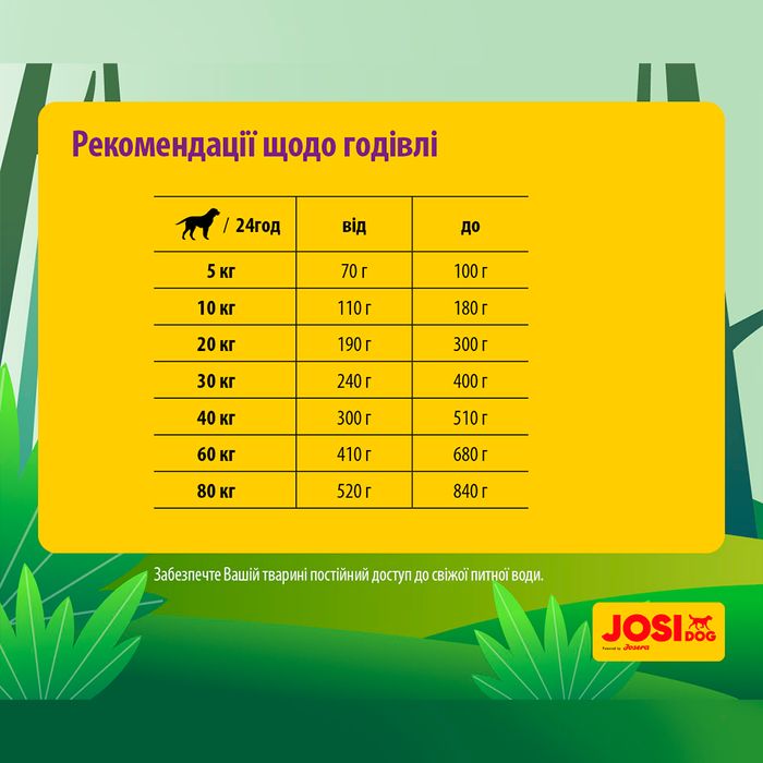 Сухий корм для собак усіх порід із чутливим травленням Josera JosiDog Adult Sensitive 900 г (домашній птах) - masterzoo.ua