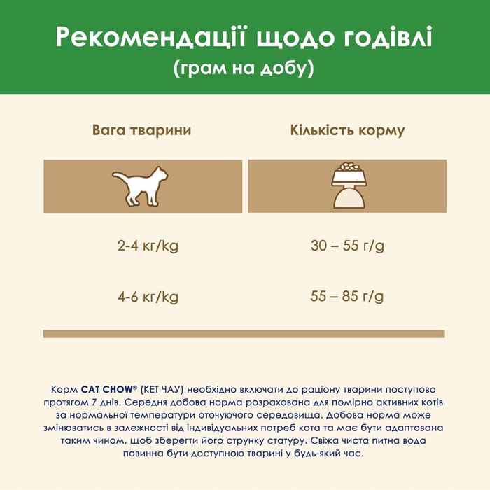 Сухой корм для стерилизованных кошек Cat Chow Sterilized 1,5 кг (курица) - masterzoo.ua