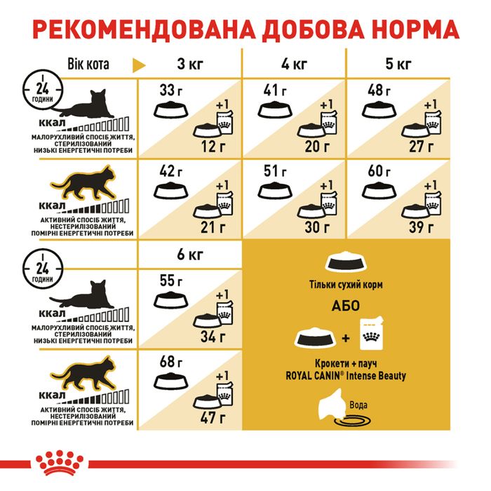 Сухой корм для кошек Royal Canin Siamese Adult 400 г - домашняя птица - masterzoo.ua