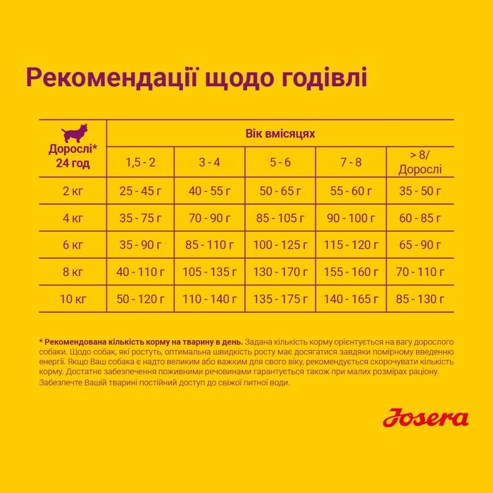 Сухий корм для цуценят Josera Mini Junior 15 кг - качка та лосось - masterzoo.ua