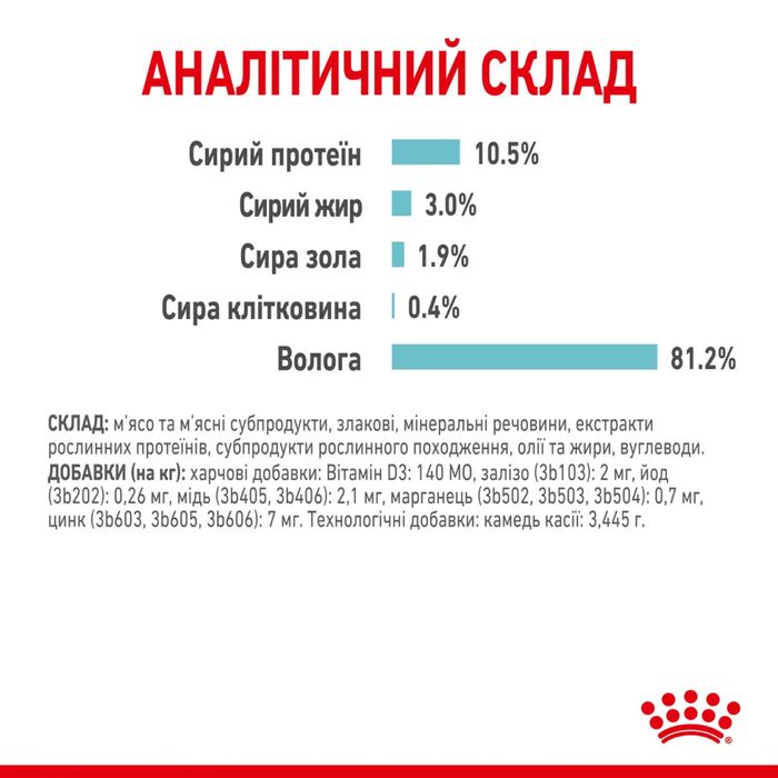 Влажный корм для кошек Royal Canin Sensory Gravy pouch 9+3 шт х 85 г - masterzoo.ua