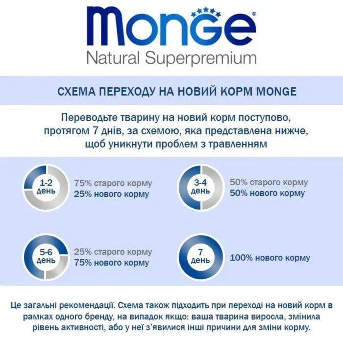Cухой корм для собак Monge Monoprotein Mini Adult 7,5 кг - ягненок, рис и картофель - masterzoo.ua