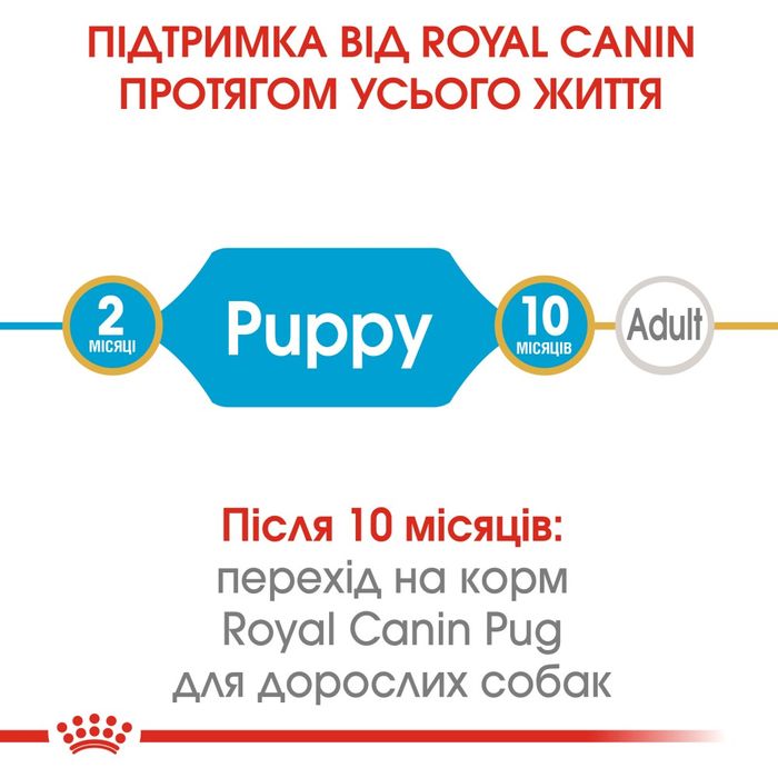 Сухий корм для цуценят породи Мопс Royal Canin Pug Puppy 1,5 кг - домашня птиця - masterzoo.ua