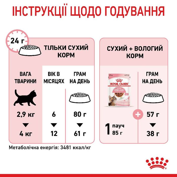 Сухий корм для стерилізованих кошенят Royal Canin Kitten Sterilised | 2 кг (домашня птиця) + Подарунок тунель-іграшка - masterzoo.ua