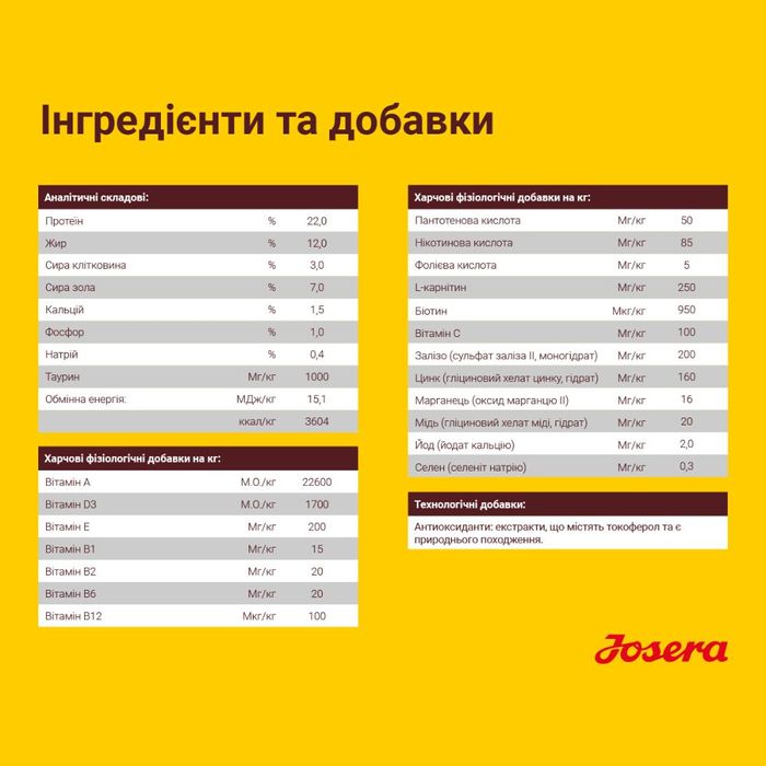 Сухий корм Josera Optiness 0,9 кг - ягня  - masterzoo.ua