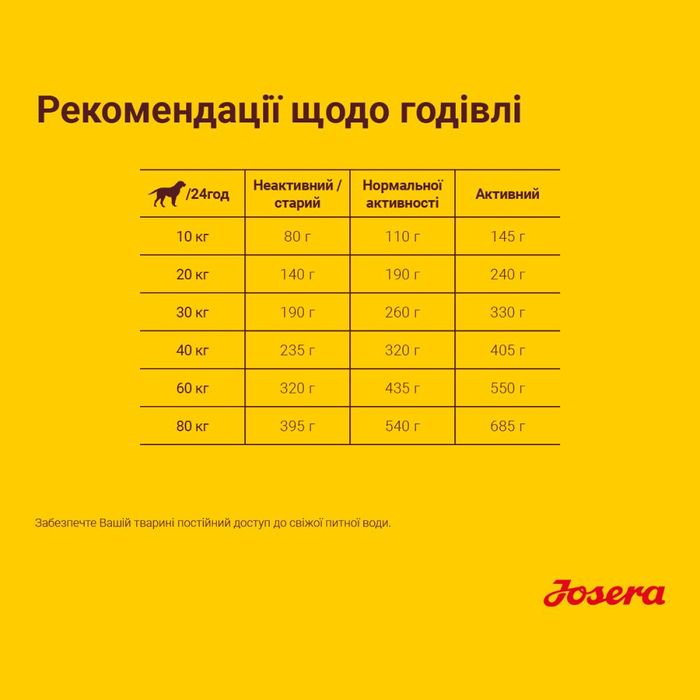 Сухий корм Josera Optiness 0,9 кг - ягня  - masterzoo.ua