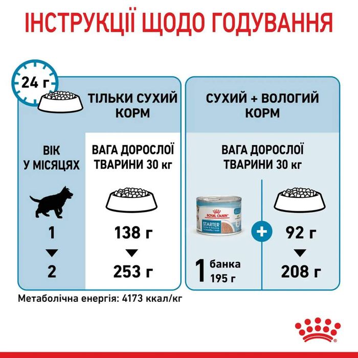 Сухой корм для щенков Royal Canin Maxi Starter 4 кг - домашняя птица - masterzoo.ua