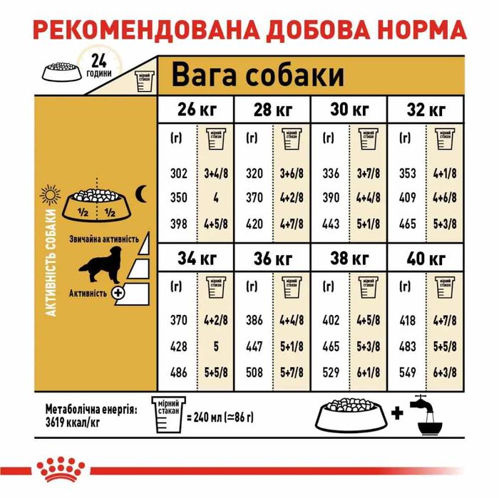 Сухой корм для собак Royal Canin Golden Retriever Adult 12 кг - домашняя птица - masterzoo.ua