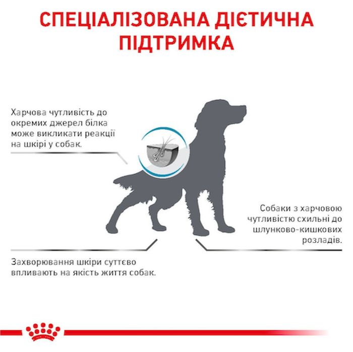 Сухой корм для собак, при пищевой аллергии Royal Canin Hypoallergenic 2 кг - домашняя птица - masterzoo.ua