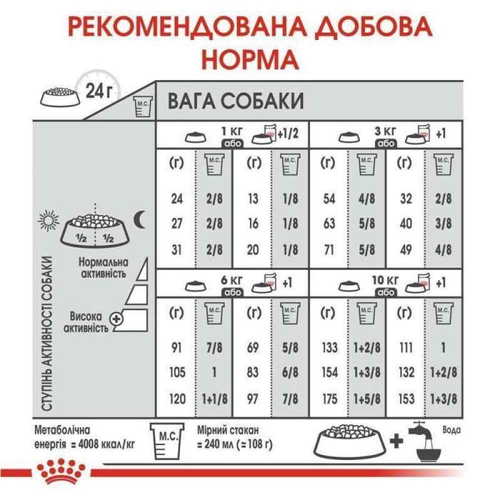 Сухой корм для собак Royal Canin Mini Dermacomfort 3 кг - masterzoo.ua