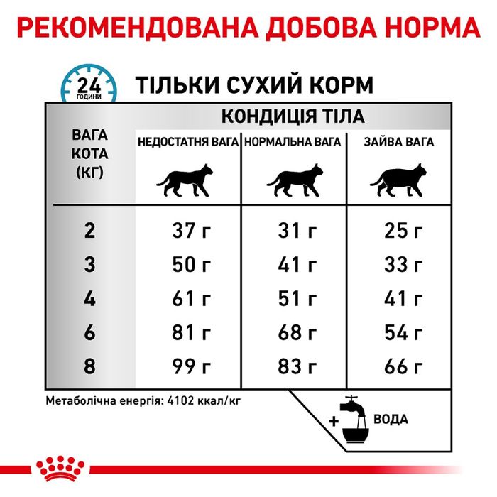 Сухий корм для кішок, при харчовій алергії Royal Canin Hypoallergenic 400 г - домашня птиця - masterzoo.ua