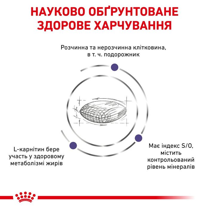 Сухой корм для кошек Royal Canin Neutered Satiety Balance 12 кг - masterzoo.ua