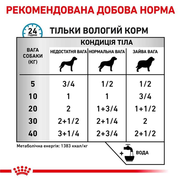 Вологий корм для собак Royal Canin Sensitivity Control Adult 420 г - качка та рис - masterzoo.ua