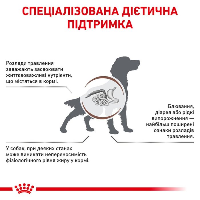 Сухий корм для собак, при захворюваннях шлунково-кишкового тракту Royal Canin Gastro Intestinal Low Fat 1,5 кг - домашня птиця - masterzoo.ua