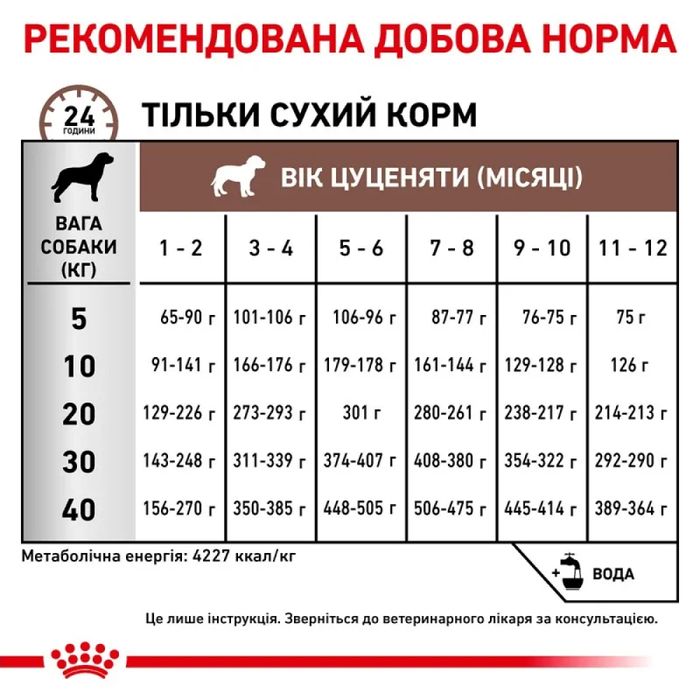Сухий корм для цуценят Royal Canin Gastrointestinal 2,5 кг - домашня птиця - masterzoo.ua