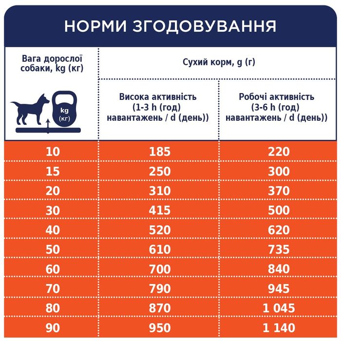 Сухой корм для активных собак всех пород Club 4 Paws Premium 14 кг (курица) - masterzoo.ua