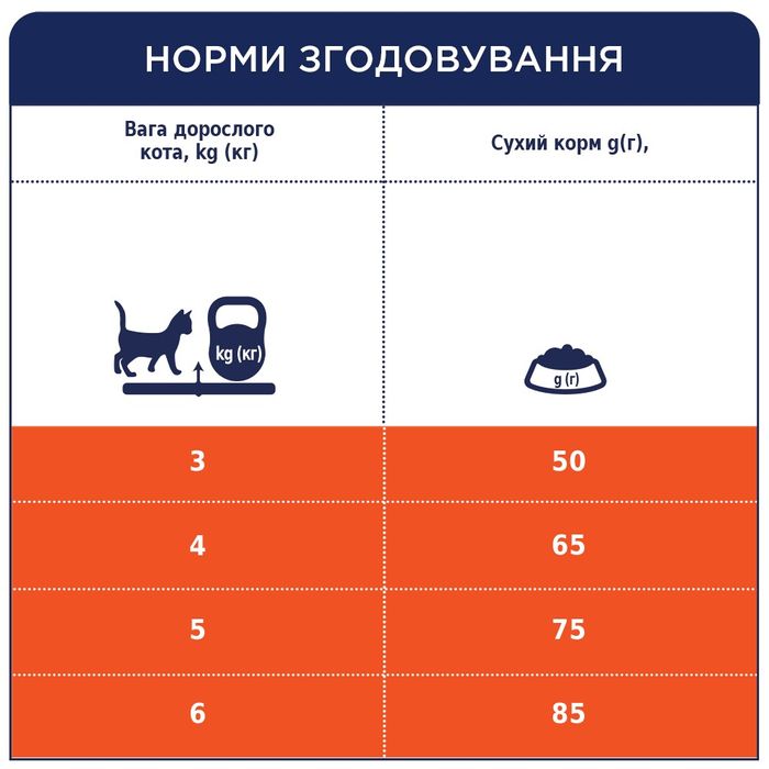 Сухой корм для котов с эффектом выведения шерсти Club 4 Paws Premium 300 г - курка - masterzoo.ua