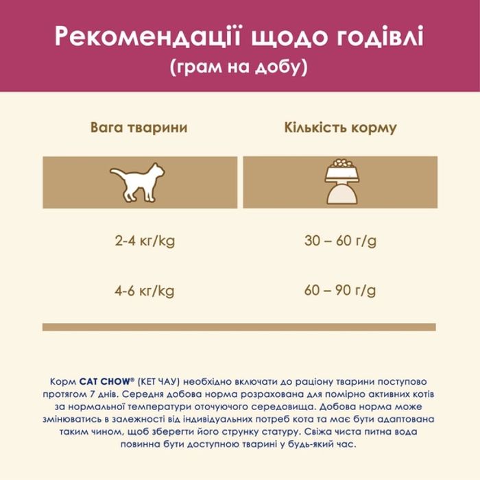 Сухой корм для кошек Cat Chow Urinary 15 кг - курица - masterzoo.ua