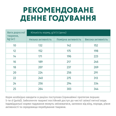 Сухой корм для взрослых собак средних пород Optimeal 12 кг (индейка) - masterzoo.ua
