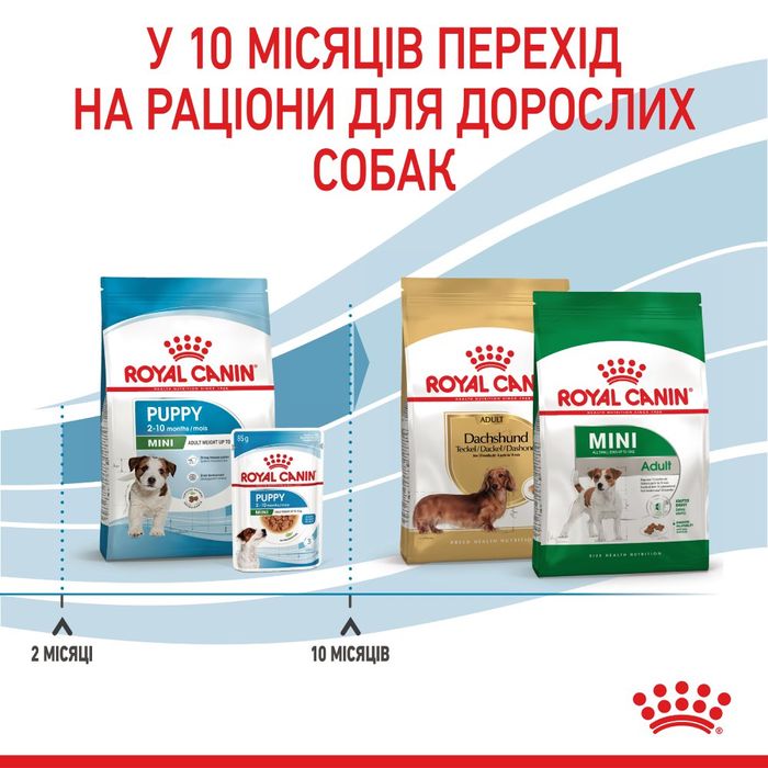 Сухий корм для цуценят Royal Canin Mini Puppy 7+1 кг - домашня птиця - masterzoo.ua